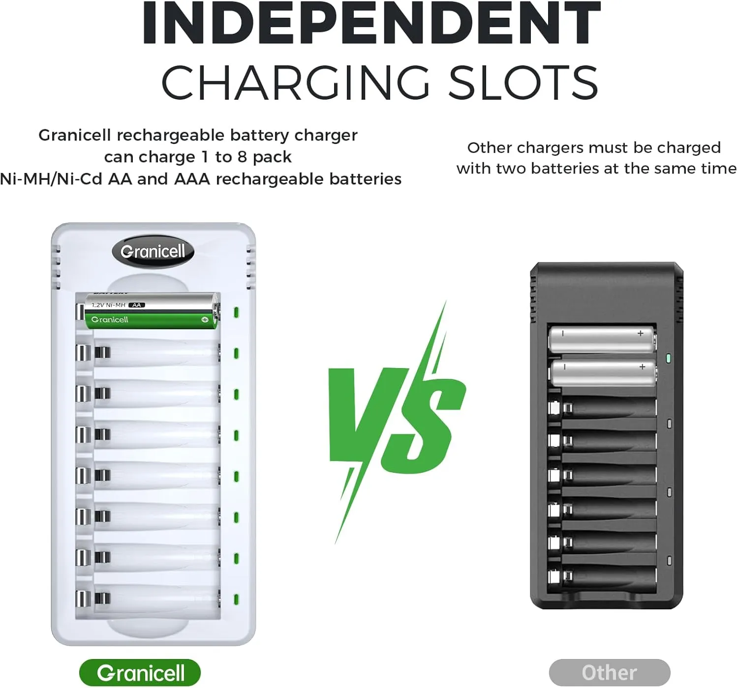 Rechargeable AA Batteries with Charger - 8 Pack of 2800mAh High Capacity Low Self-Discharge Ni-MH Batteries with Smart 8 Bay USB Fast Charging Charger