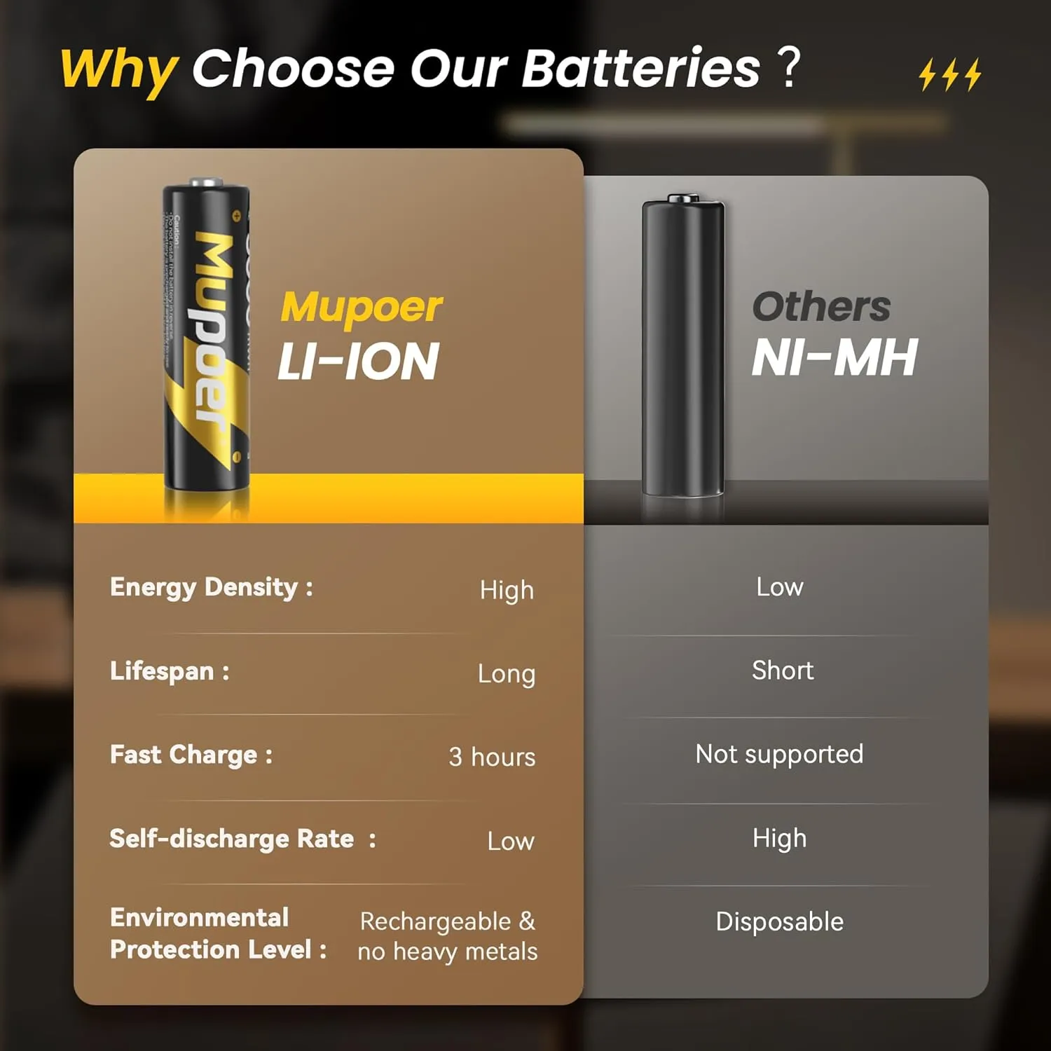 Rechargeable AA Lithium Batteries with Charger,16 Count 3600 mWh 1.5V Double A Batteries High Capacity,Long Lasting Rechargeable AA Li-ion Battery with Integrated Charging Storage Box - Gold