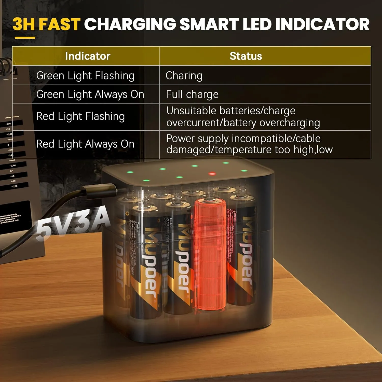 Rechargeable AA Lithium Batteries with Charger,16 Count 3600 mWh 1.5V Double A Batteries High Capacity,Long Lasting Rechargeable AA Li-ion Battery with Integrated Charging Storage Box - Gold
