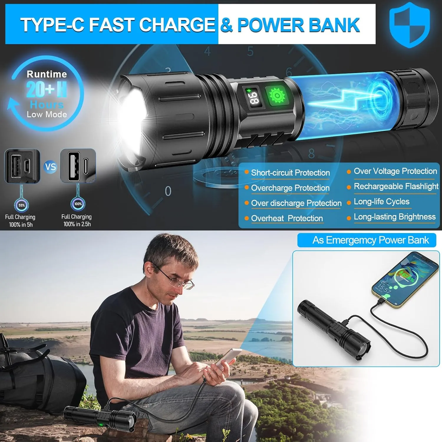 Rechargeable LED Flashlights High Lumens, High Lumens & 1500 Meters Super Bright Rechargeable Tactical Flashlight with 5 Modes,Waterproof,Powerful Handheld Flash Light for Camping