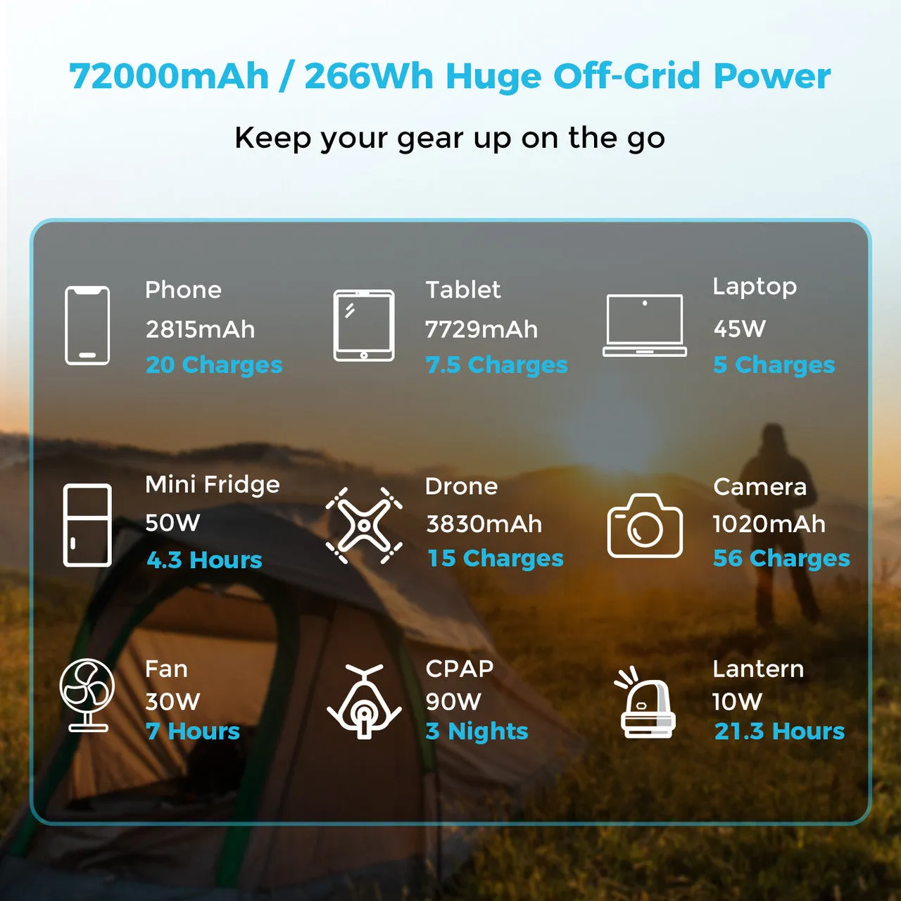 Renogy 72000mAh Laptop Power Bank