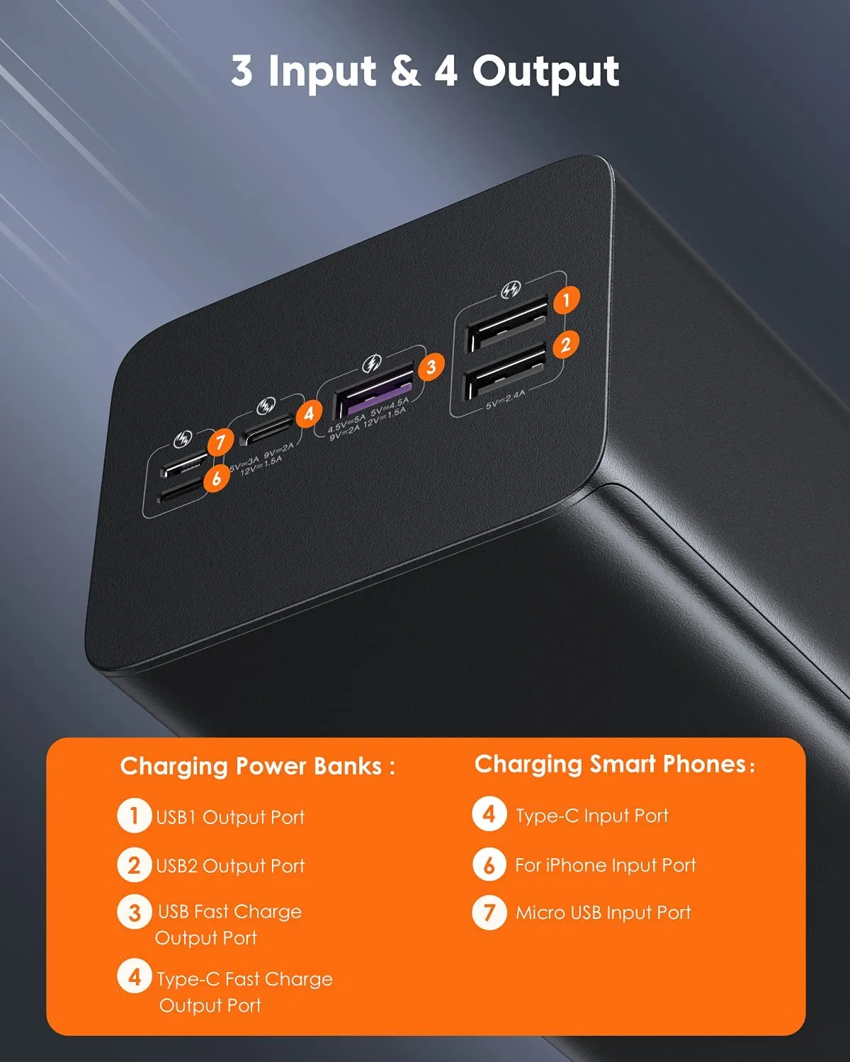 Romoss 60000mah 22.5W Power Bank