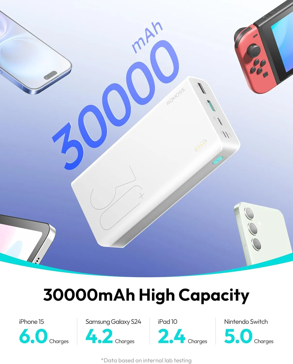 ROMOSS Power Bank, 30,000mAh Portable Phone Charger with USB C 3 Outputs & 3 Inputs, External Battery Pack PD 18W with iPhone 15/14/13/12, iPad, Samsung Galaxy and More