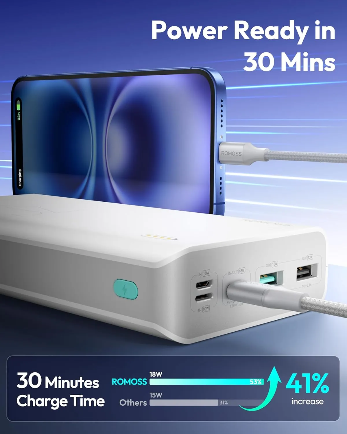 ROMOSS Power Bank, 30,000mAh Portable Phone Charger with USB C 3 Outputs & 3 Inputs, External Battery Pack PD 18W with iPhone 15/14/13/12, iPad, Samsung Galaxy and More