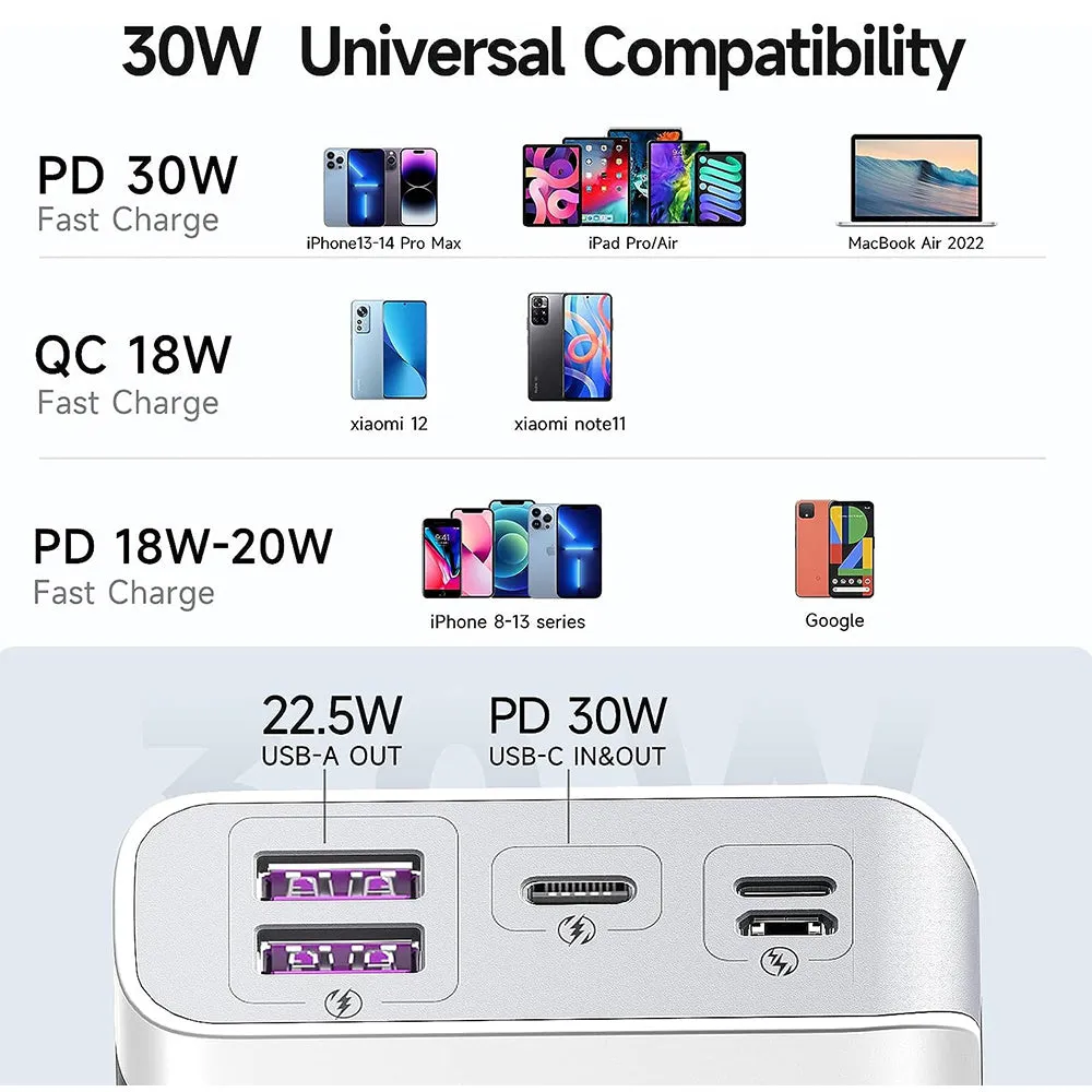 Romoss Ultra-Fast Charging Power Bank 20000mAh 30W - White