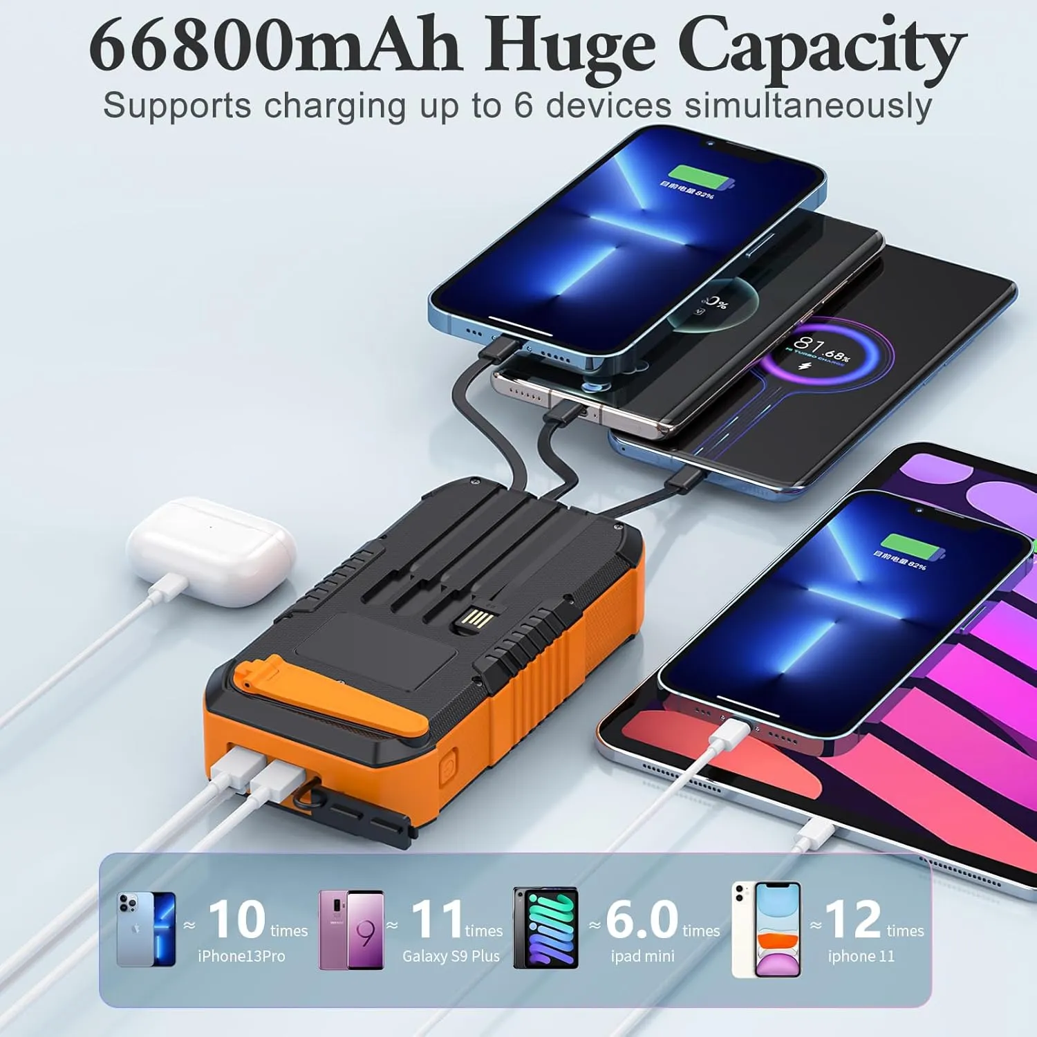 Solar Charger Power Bank 66800mAh Built in Hand Crank and 4 Cables 22.5W Fast Charging PowerBank 6 Outputs & 4 Inputs SOS/Strobe/Strong Camping Flashlights, Compass Solar Portable Charger (Orange)