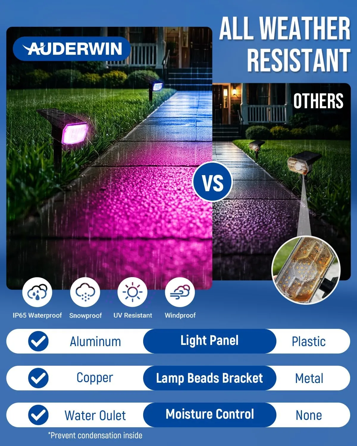 Solar Spot Lights Outdoor, 9 Lighting Modes RGB, Solar Lights Outdoor Waterproof IP65, 63 LED Landscape Spotlights for Holiday Decorations