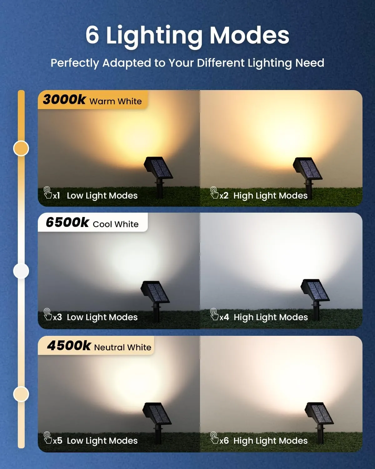 Solar Spot Lights Outdoor Waterproof IP67, 6 Lighting Modes 60 LED, Landscape Spotlights for Tree Yard Garden House Driveway Pathway（6 Pack）
