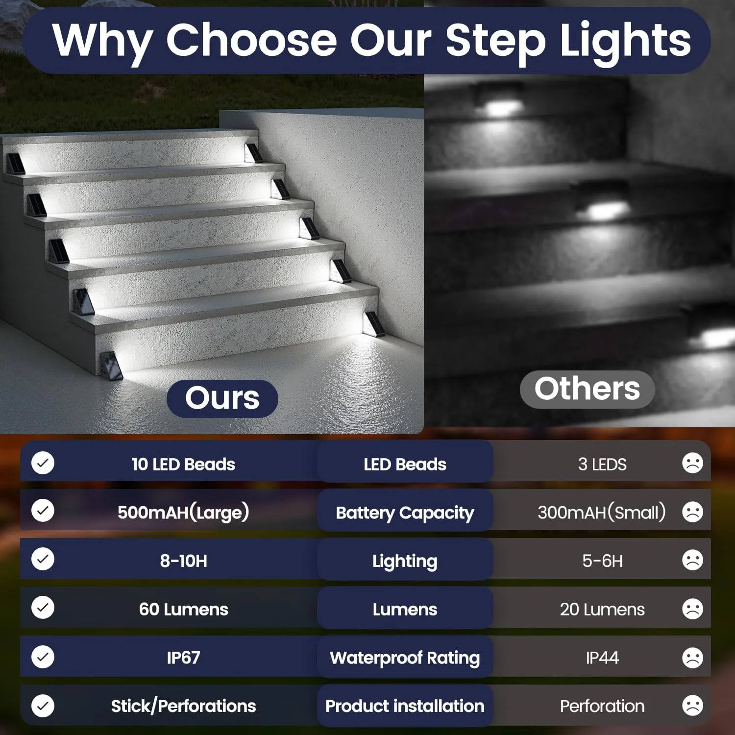 Solar Step Lights for Outside,24pack Solar Step Lights Outdoor Waterproof IP67, Stair Lights Outdoor Solar Power,Patio,Front Step,Deck(Cool Lights)…