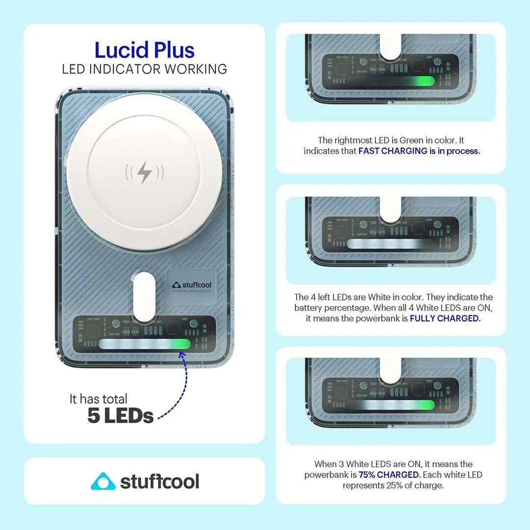 Stuffcool Lucid Plus 15W, 10000mAh Magnetic Wireless Powerbank