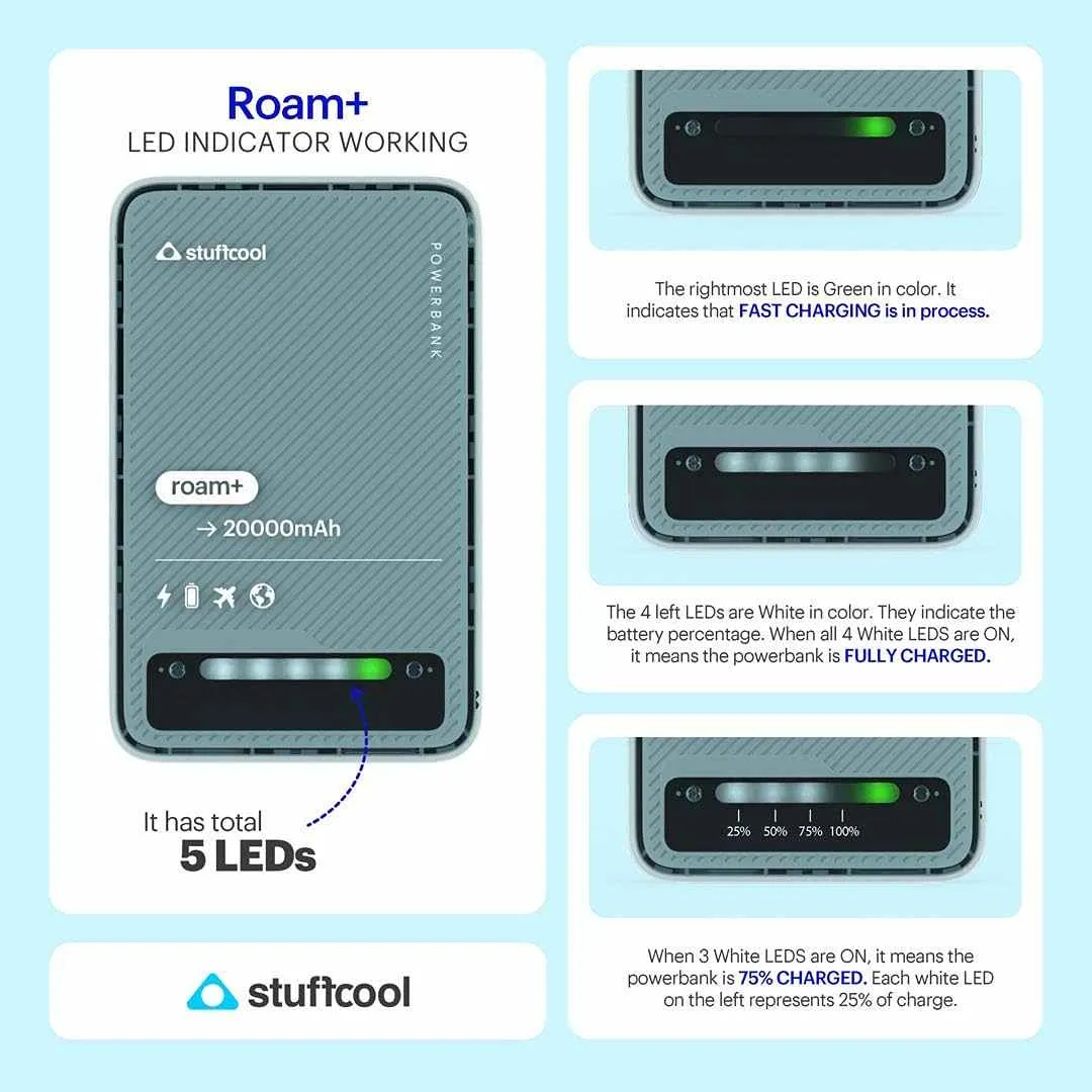 Stuffcool Roam  20000mAh Compact Powerbank