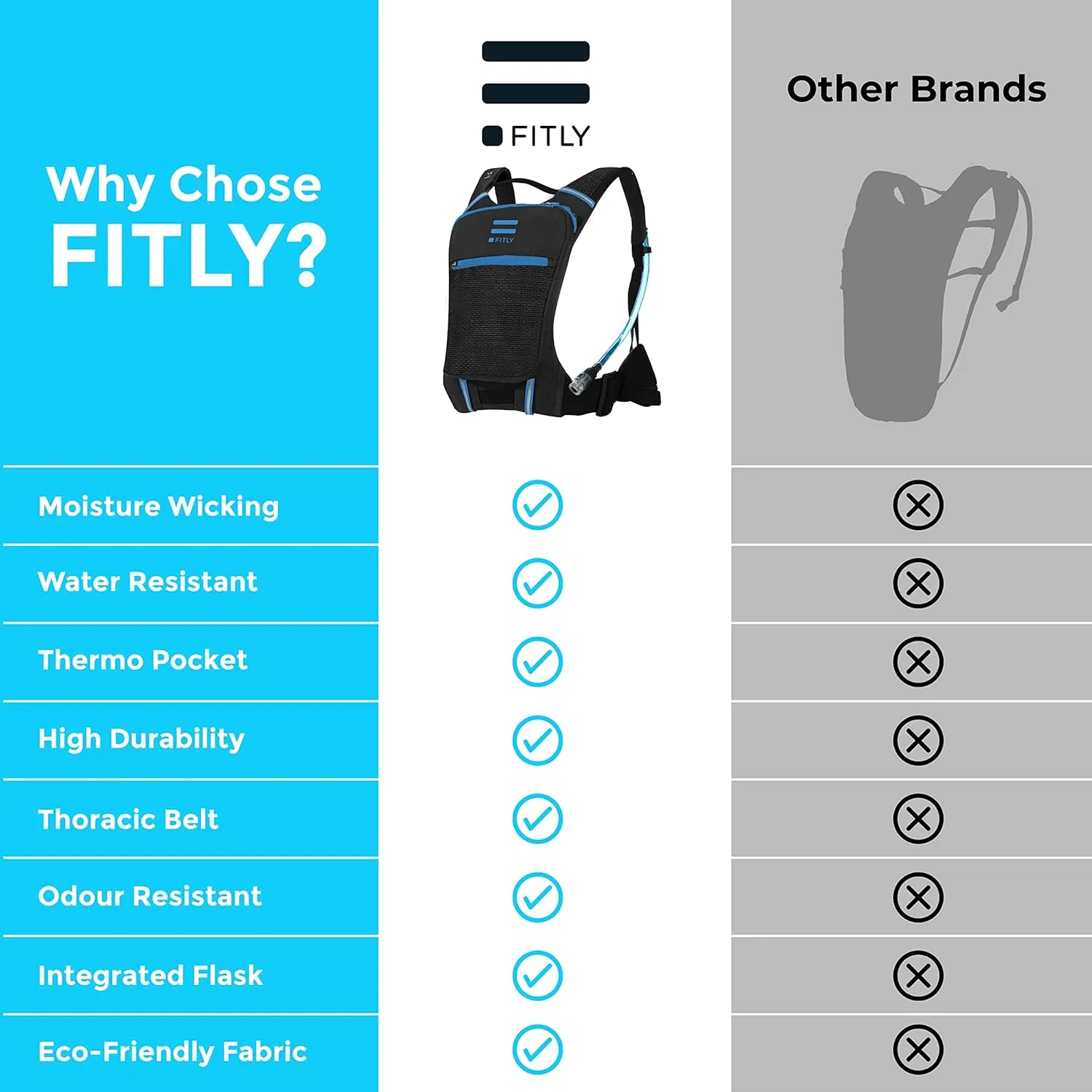 Sub90 Running Hydration Vest - Running Pack with Phone Holder, Storage, Thoracic Belt - Unisex Running Vest - Carry Personal Items - Lightweight Hydration Backpack (Blue, XS-S)