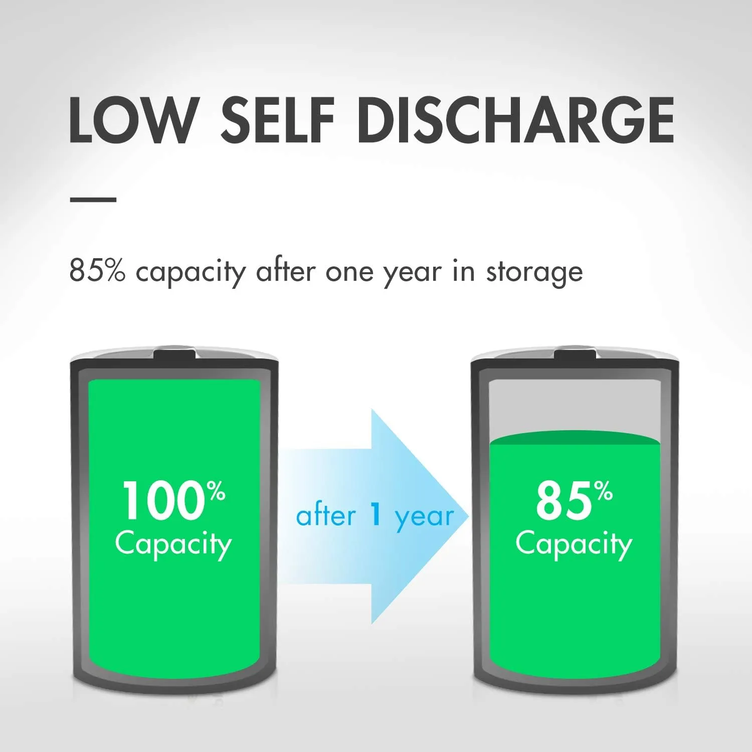 Tenergy Centura AAA NIMH Rechargeable Battery, 800mAh Low Self-Discharge Triple A Battery, 60 Pack