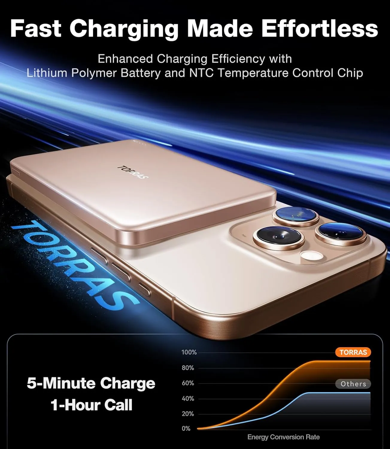 TORRAS MiniMag Power Bank, Ultra-Slim 10,000mAh Magnetic Wireless Portable Charger, 22.5W Fast Charging Battery Pack with USB-C Cable Designed for iPhone 16/15/14/13/12, Desert Titanium
