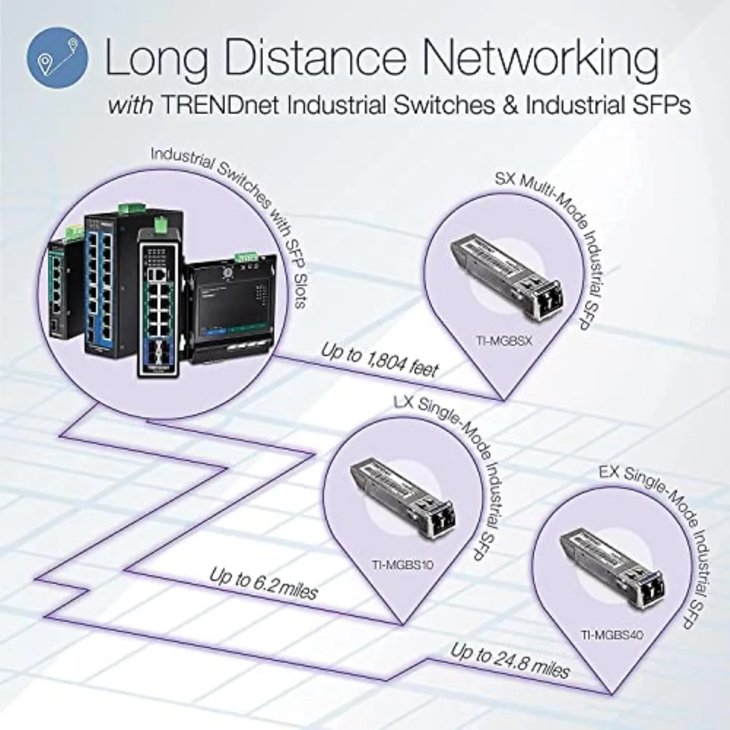 TRENDnet 6-Port Hardened Industrial Gigabit PoE  DIN-Rail Switch, 4 x Gigabit PoE  Ports, Shared Gigabit Port (RJ-45/SFP), Dedicated SFP, 120W Power Budget, IP30, Lifetime Protection, Black, TI-PG62