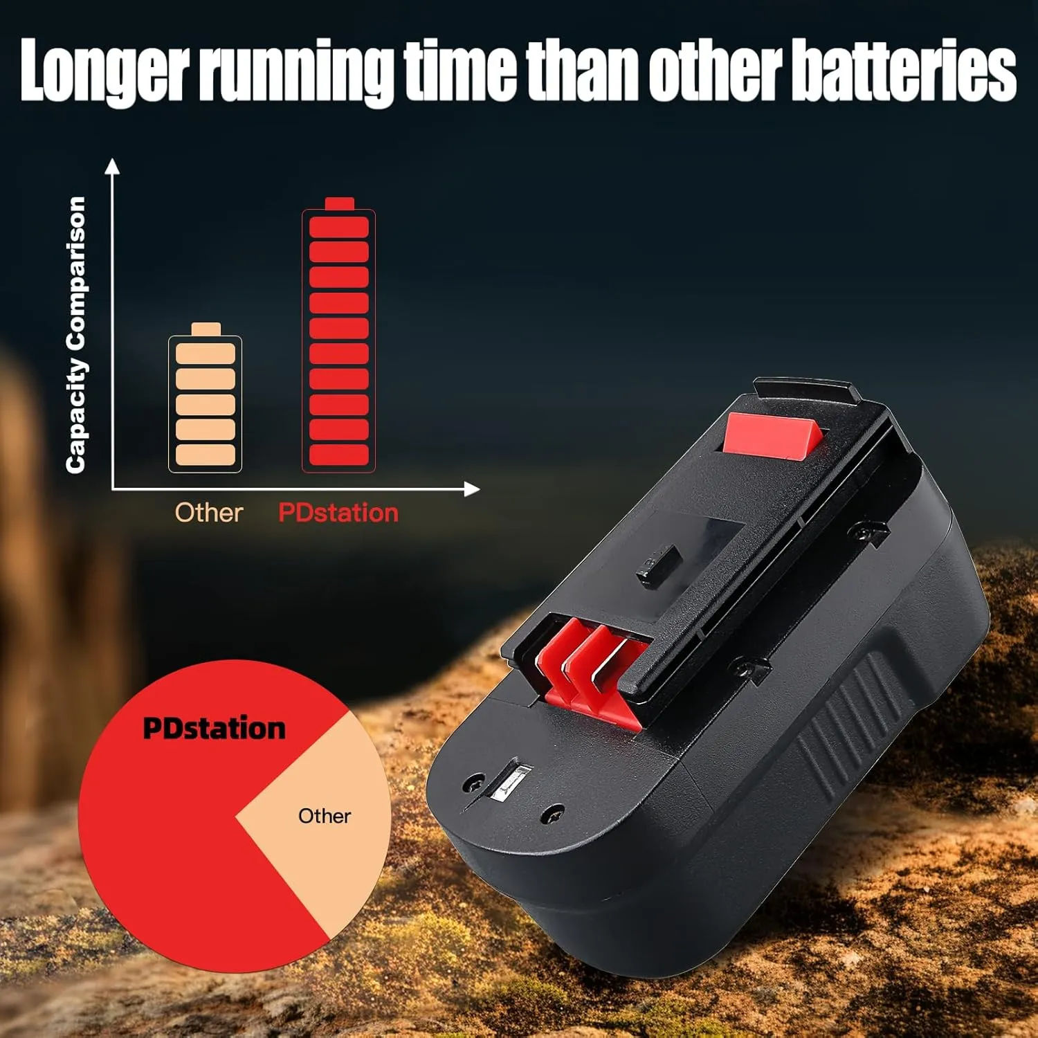 【Upgraded to 4800mAh】2Pack HPB18 Replacement for Black and Decker Battery Compatible with Black and Decker 18V Battery HPB18-OPE FSB18 Tools 244760-00 A1718 FS18FL FSB18 Firestorm Cordless Power Tools
