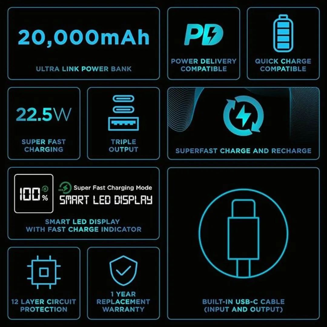 URBN 20000mAh Power Bank with Built-in Type-C Cable (White)