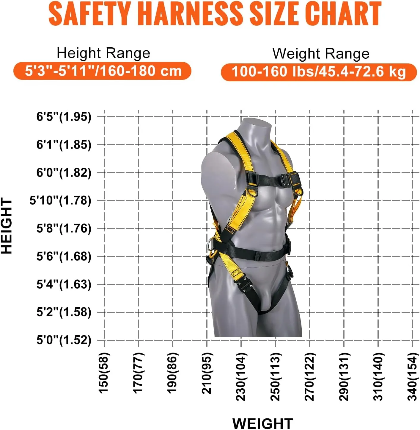 VEVOR Safety Harness, Full Body Harness, Safety Harness Fall Protection with Added Padding, and Side Rings and Dorsal D-Rings