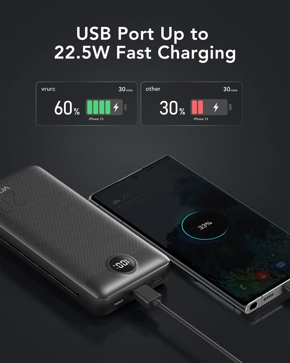 VRURC Portable Charger 20000mAh, Fast Charging Power Bank USB C,4 Output 2 Input Travel Essentials Charging Bank Equipped with LED Display,Built-in Wall Plug and Cables,Phone Charger Battery,Black