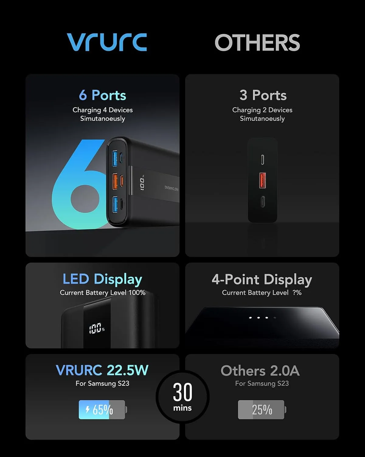 VRURC Portable Charger, 20000mAh Small Power Bank Fast Charging, PD & QC 3.0 Mini Travel Essentials Battery Pack,4 Outputs 3 Inputs Phone Charger for iPhone 16 15 14 13, Samsung, Android-Pure Black