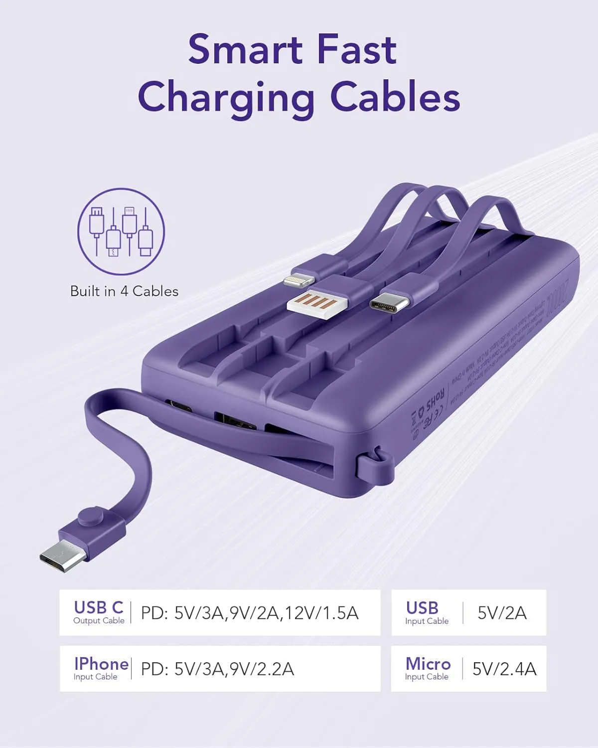 VRURC Portable Charger with Built in Cables 20000mAh, 22.5W Fast Charging USB C Power Bank,LED Display Charging Back with 4 Output 2 Input for iPhone 15/14/13/Pro, Samsung,Android-Purple (1 Pack)