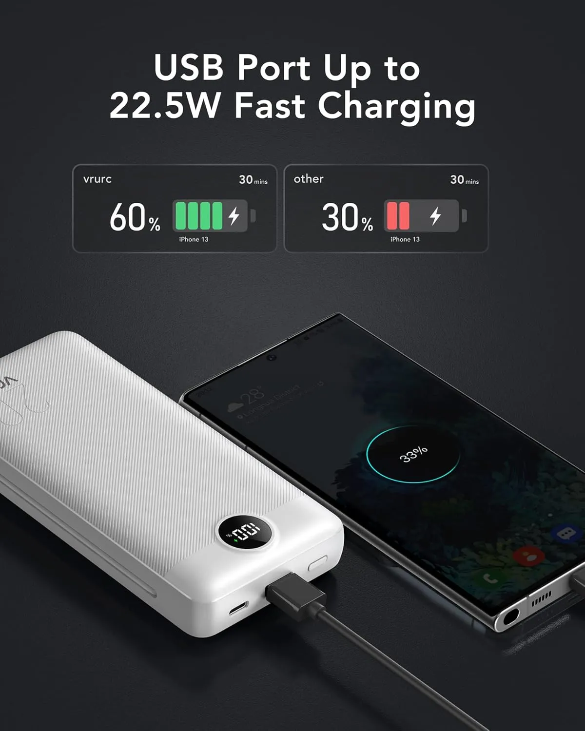 VRURC Power Bank 20000mAh, Fast Charging Portable Charger USB C,4 Output 2 Input Charging Bank Equipped with LED Display,Built-in Wall Plug and Cables,Cell Phone Replacement Battery,White