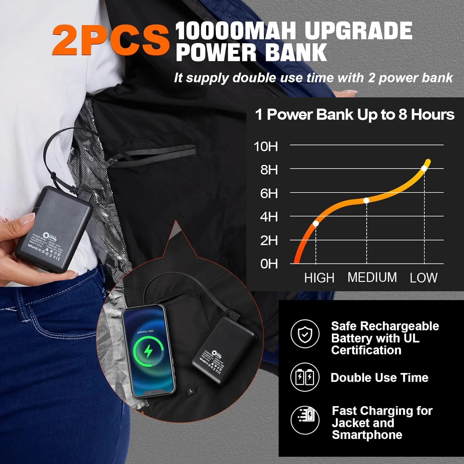 Women’s heated jacket with 2pack 10000mAh Battery Pack, QTREE Lightweight Heated Coat with 8 Areas Heating